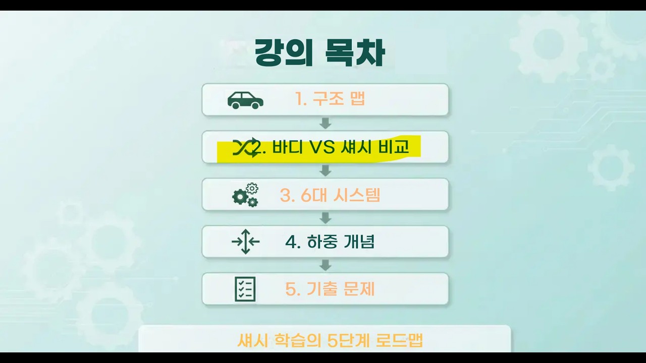 １차시／２。 바디ＶＳ 섀시 비교