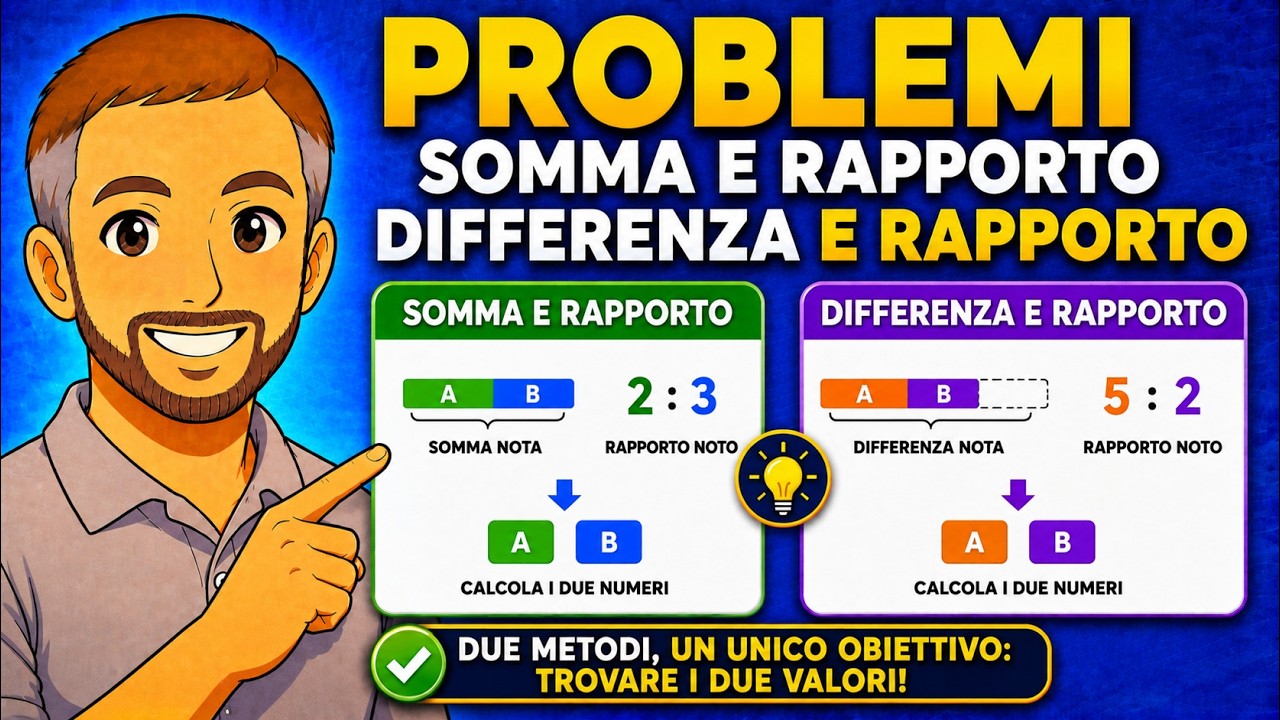Problemi del tipo 