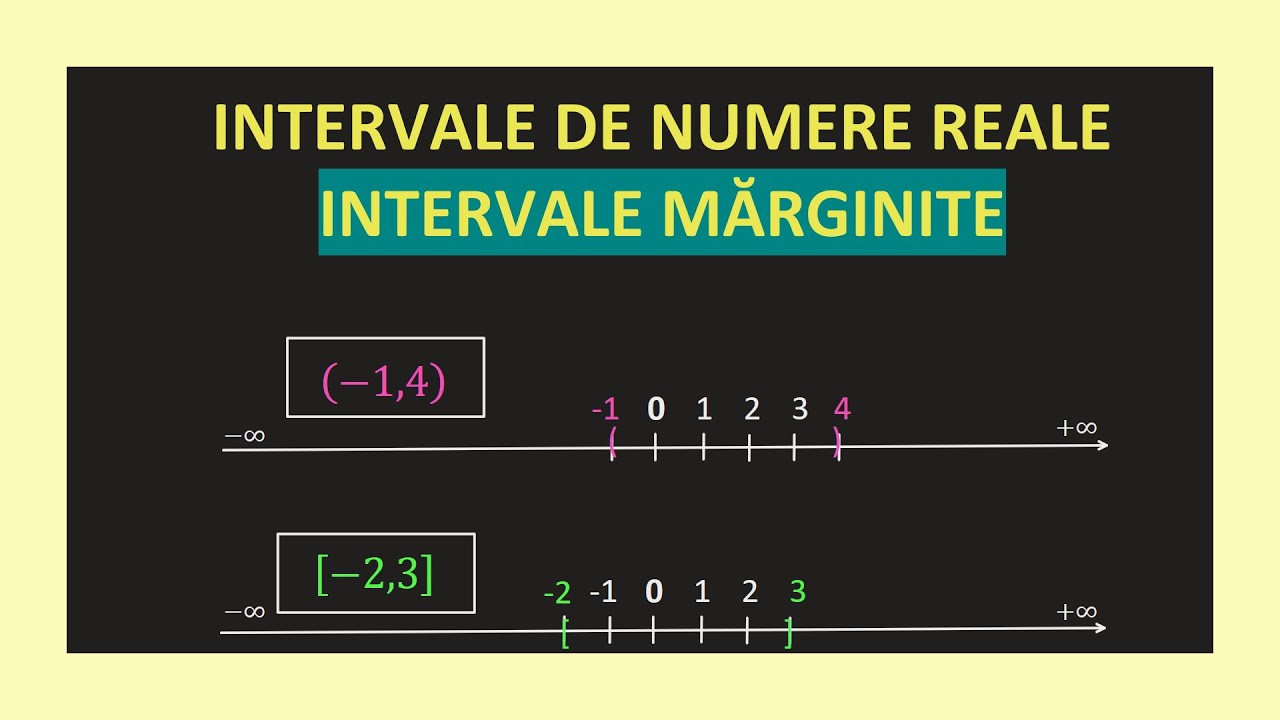 INTERVALE MARGINITE MATEMATICA CLASA A 8 A INCHISE DESCHISE SEMIDESCHISE REPREZENTARE  AXA NUMERELOR
