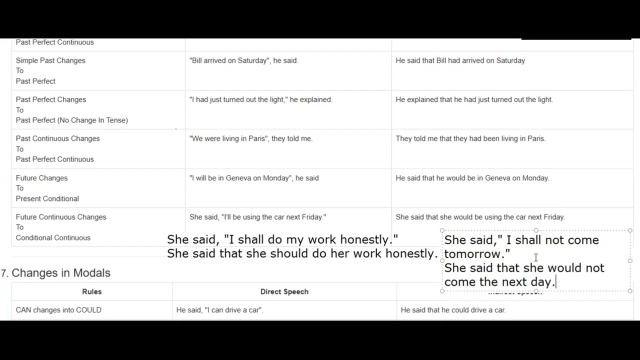 REPORTED SPEECH EXPLANATION