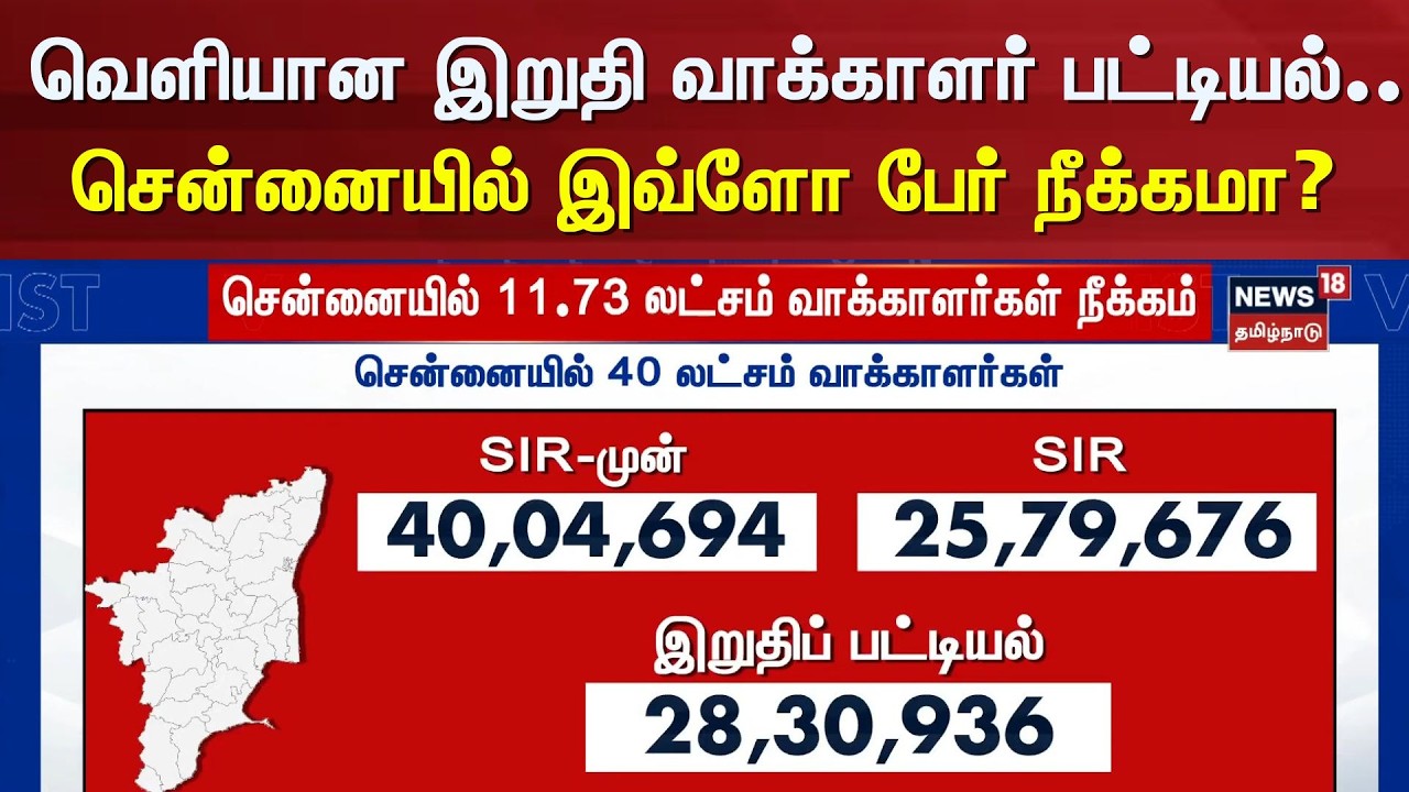 Finalised Voter List Out | வெளியான இறுதி வாக்காளர் பட்டியல்..  சென்னையில் இவ்ளோ பேர் நீக்கமா?