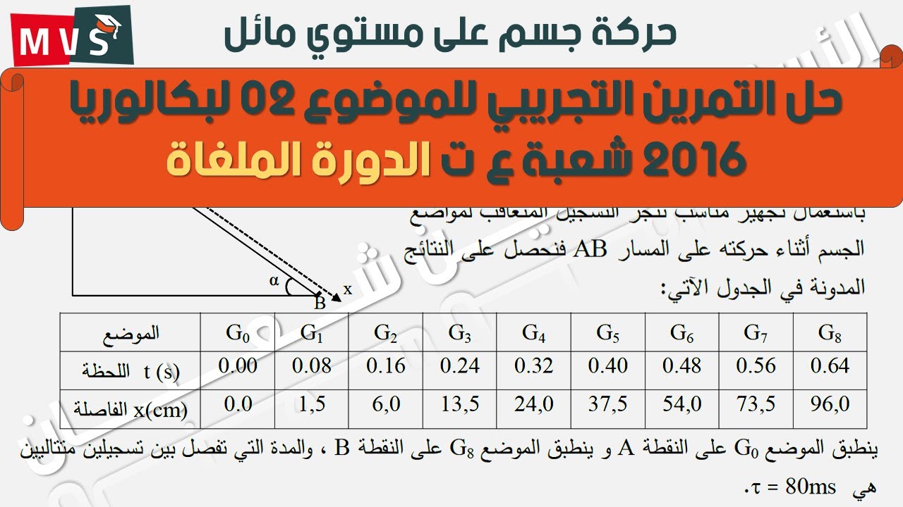 حل التمرين التجريبي للموضوع 02 لبكالوريا 2016 شعبة ع ت الدورة الملغاة