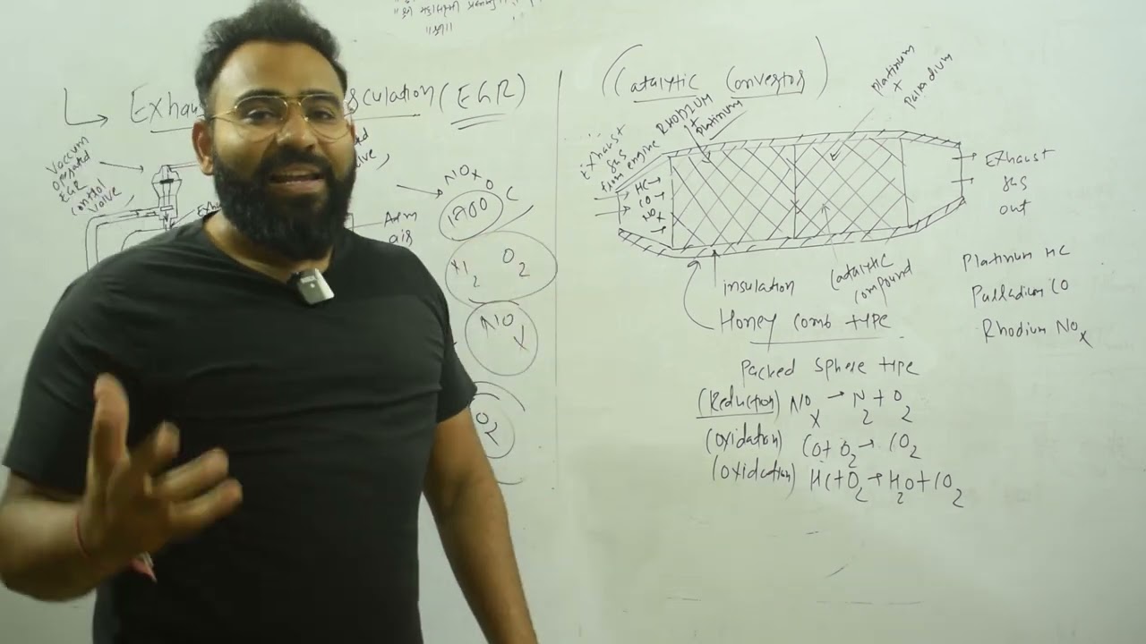 EXHUAST GAS RECIRCULATION (EGR) & 3 WAY CATALYTIC CONVERTOR