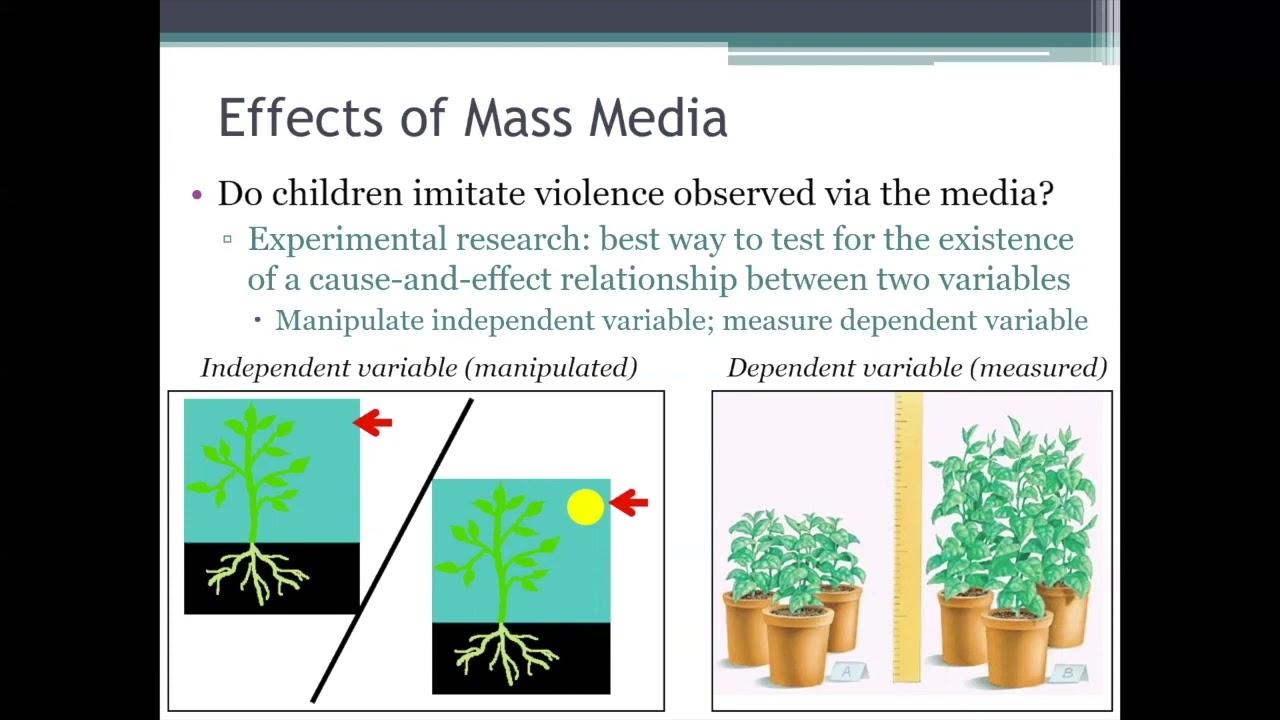 PSYC 370 Video Lecture - Mass Media and Observational Learning