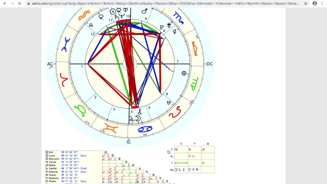 Cómo hacer la carta astral gratis en astro.com