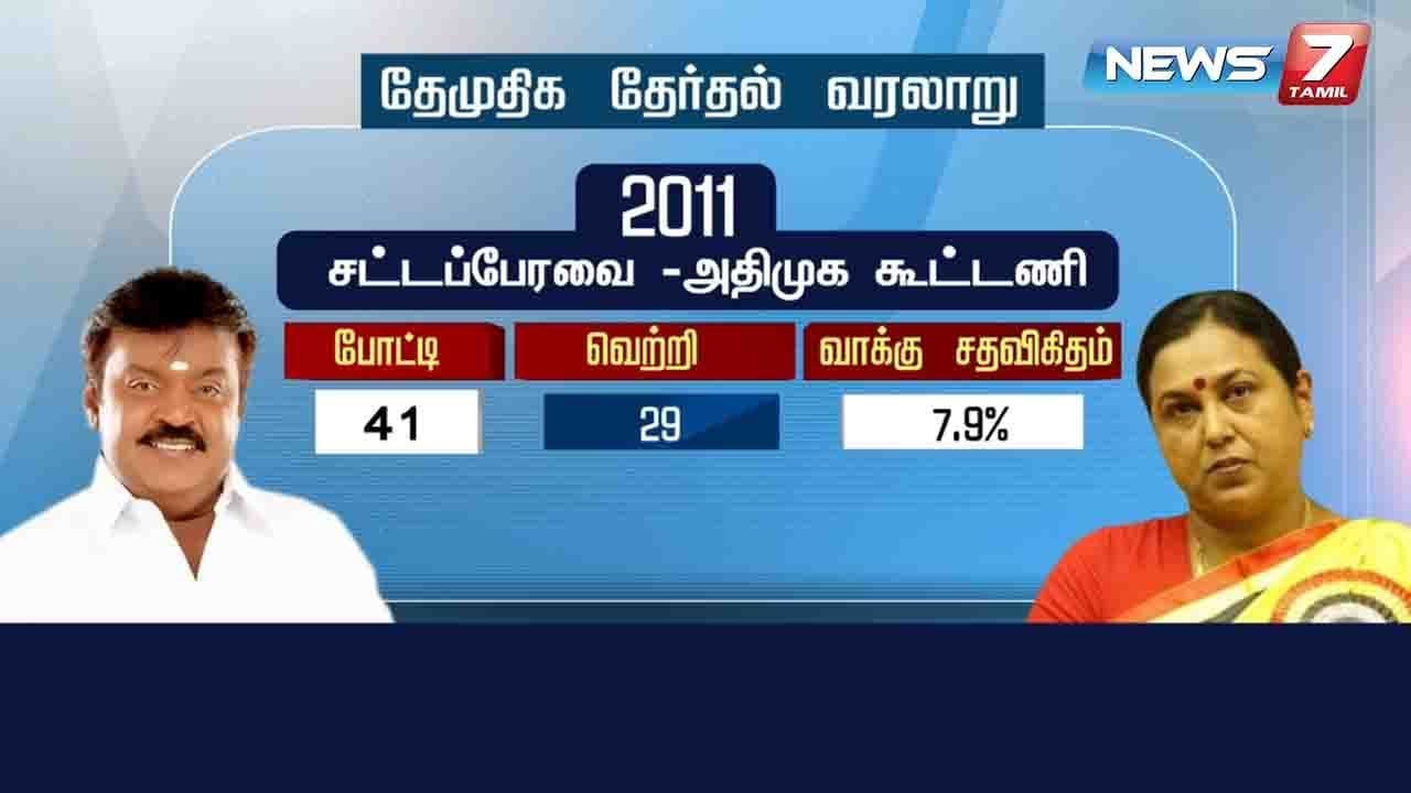 தேமுதிக தேர்தல் வரலாறு - (2006 - 2019)