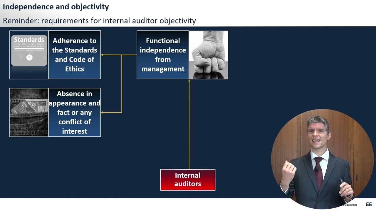 CRMA - Measures for Internal Audit Independence and Objectivity