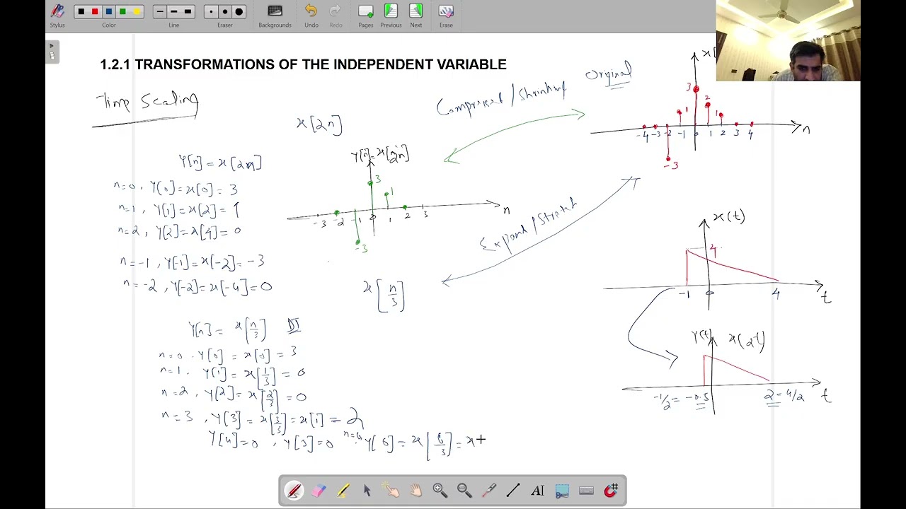 1.2.1 Time Scaling (Signal Transformations)