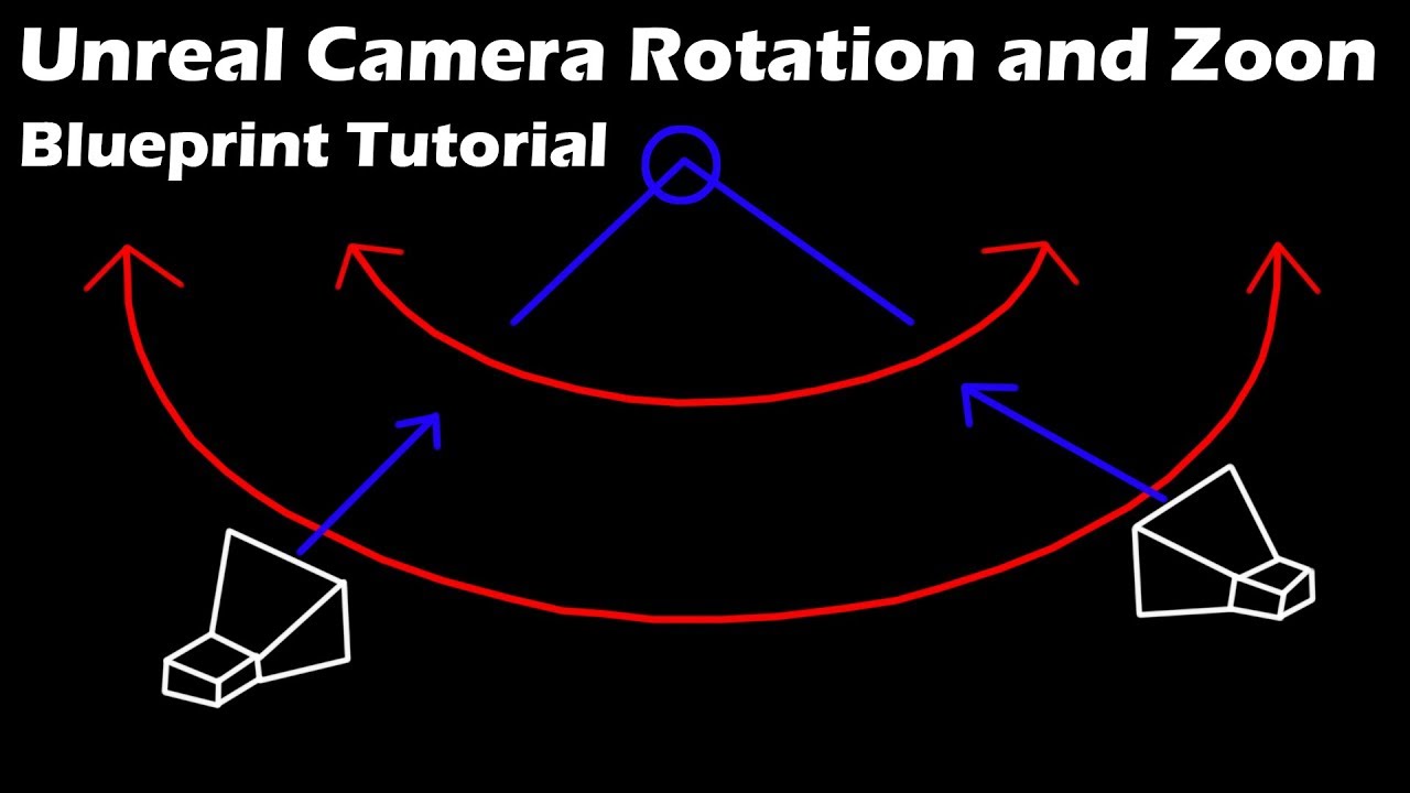 UE4 Camera Rotation Bueprint