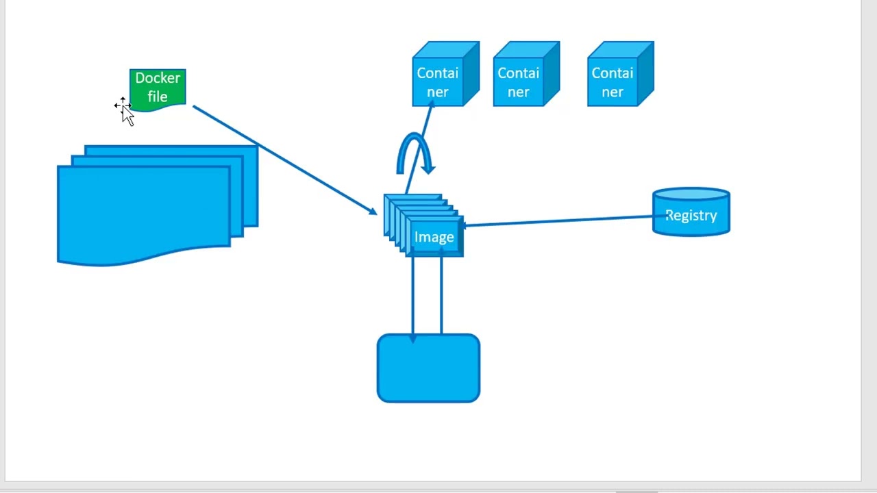 Docker Container Image Dockerfile Prune - Video 7
