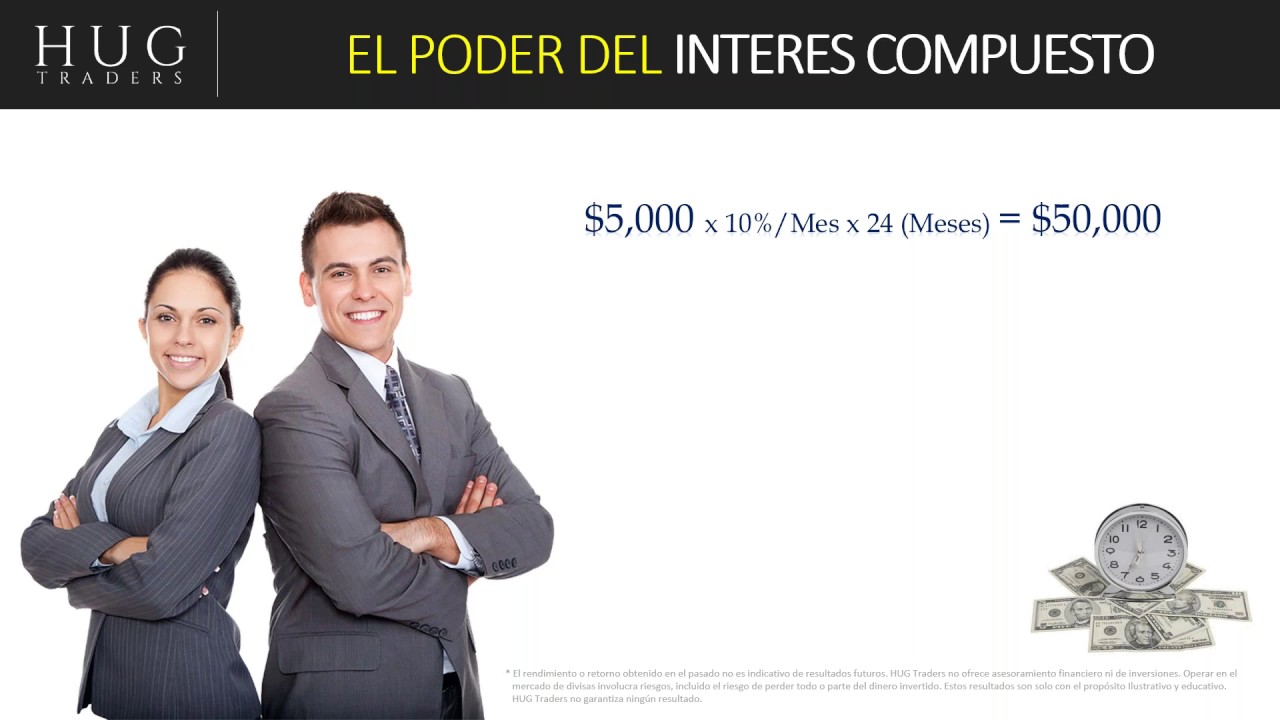Forex...El Poder del Inter&eacute;s Compuesto!