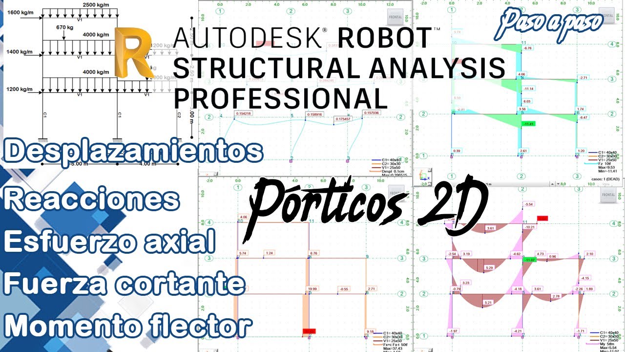 🔴 PÓRTICO EN ROBOT STRUCTURAL // ANÁLISIS MATRICIAL // MÉTODO DE RIGIDEZ