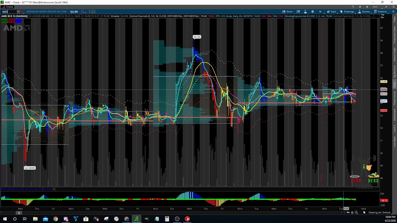 Zero To Hero Trader 6-23-20 Nightly Video | $GLD