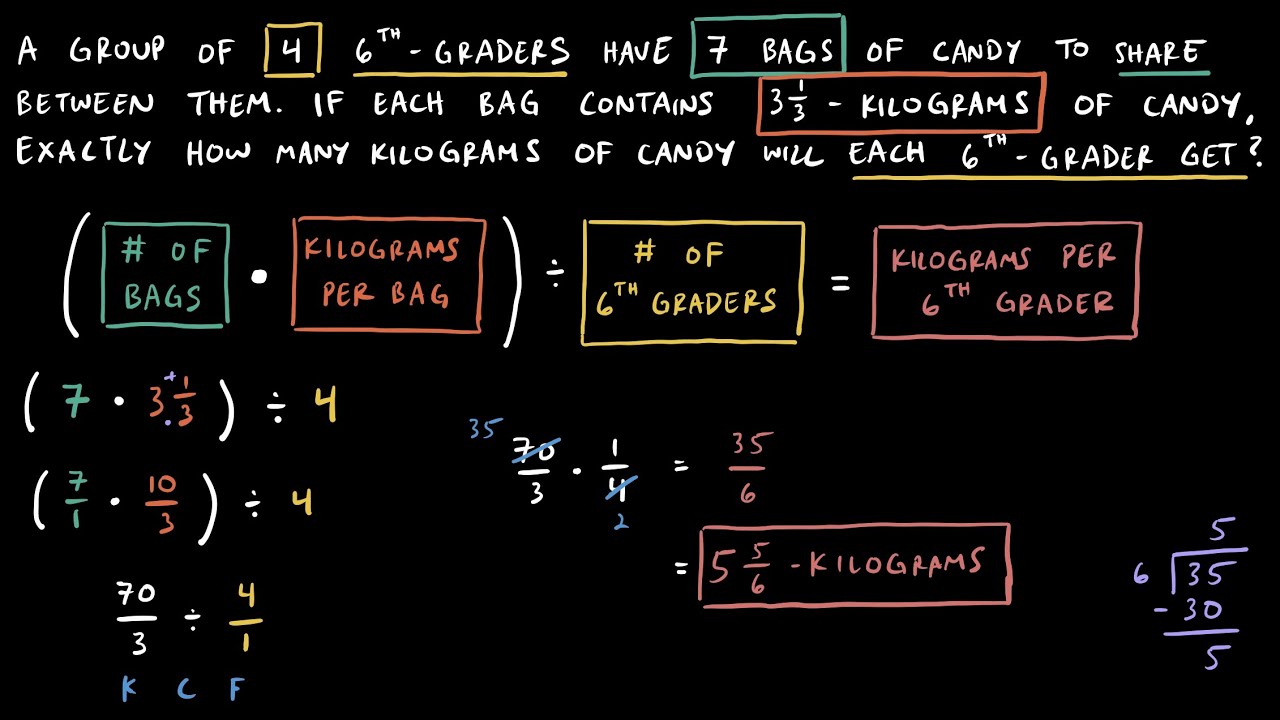 Multiplying and Dividing Fraction Word Problems (3 Detailed Examples)