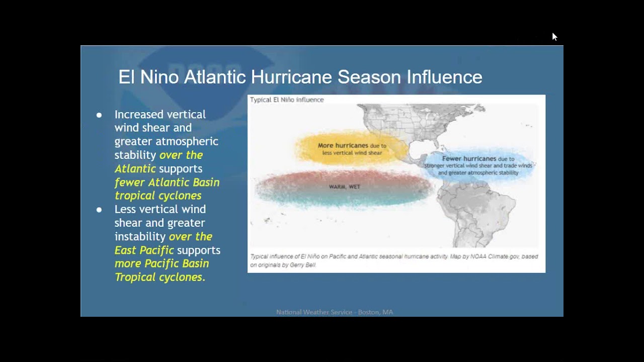 Global Weather Patterns