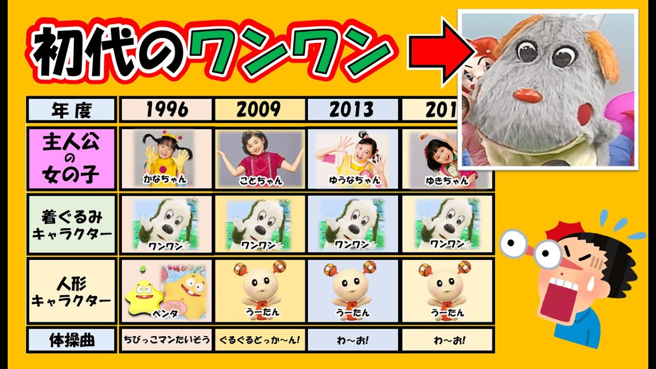 【2026年最新】いないいないばあっ!歴代出演者を一挙紹介！ワンワン・うーたん、ぽぉぽ、おうちゃん、はるちゃん、ゆきちゃん、ゆうなちゃん、ことちゃん、かなちゃん