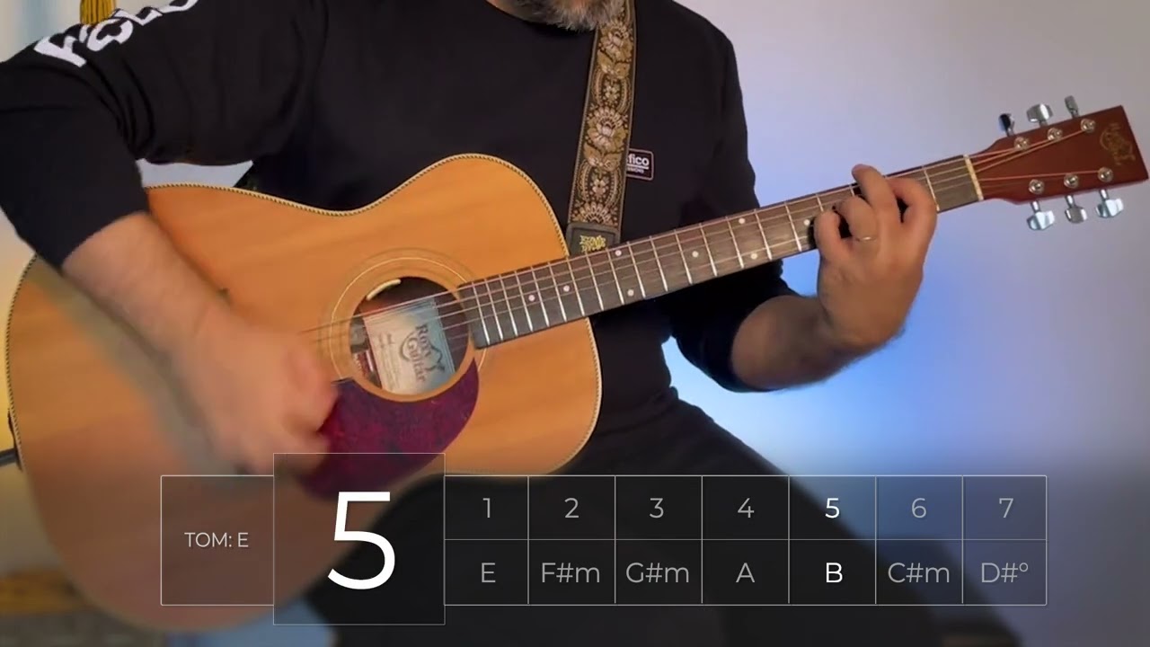 BOA PARTE || @fhopmusic || @NiveaSoaresOfficial || Acoustic Guitar Tutorial - COVER