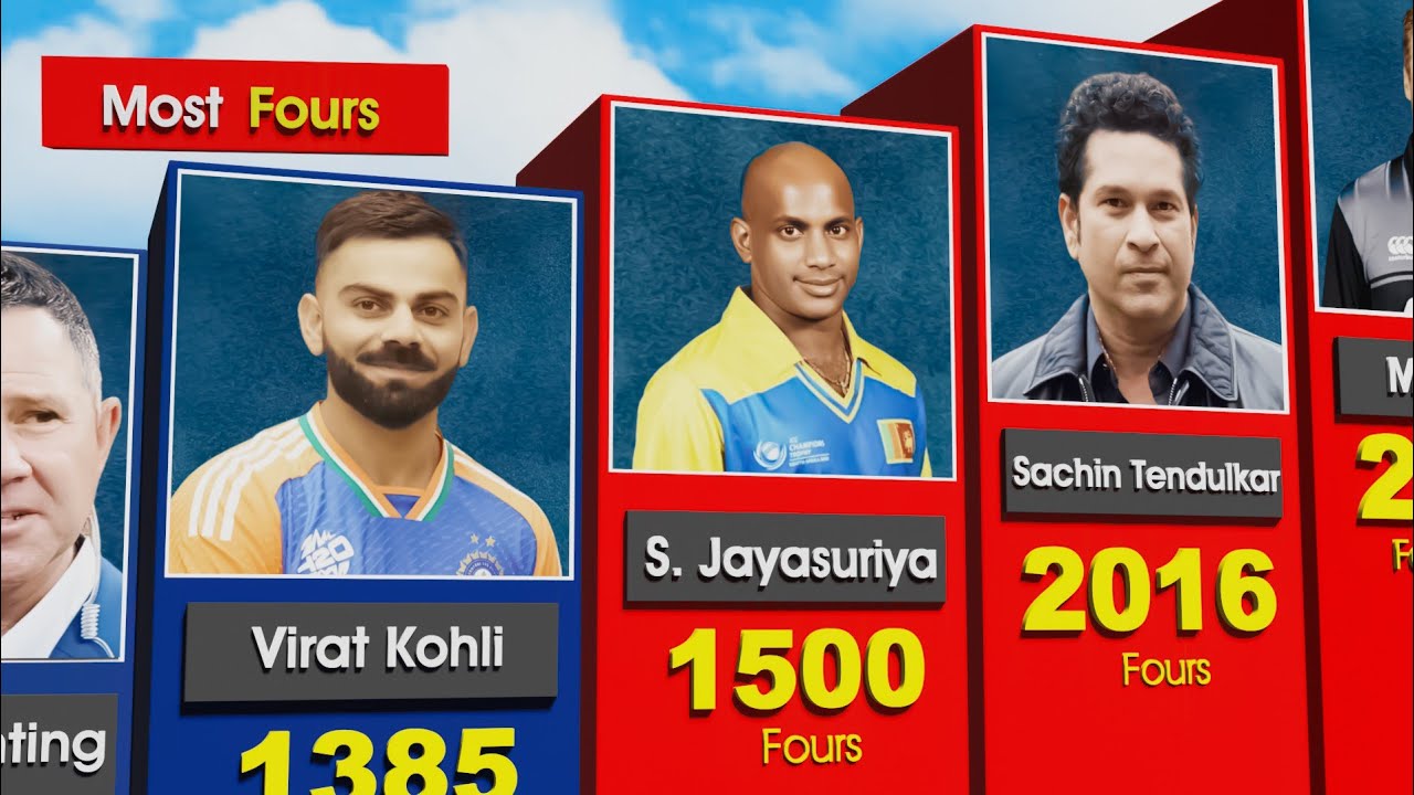 Most Fours In Odi Cricket History | Sachin Tendulkar, Sanath Jayasuriya, Virat Kohli