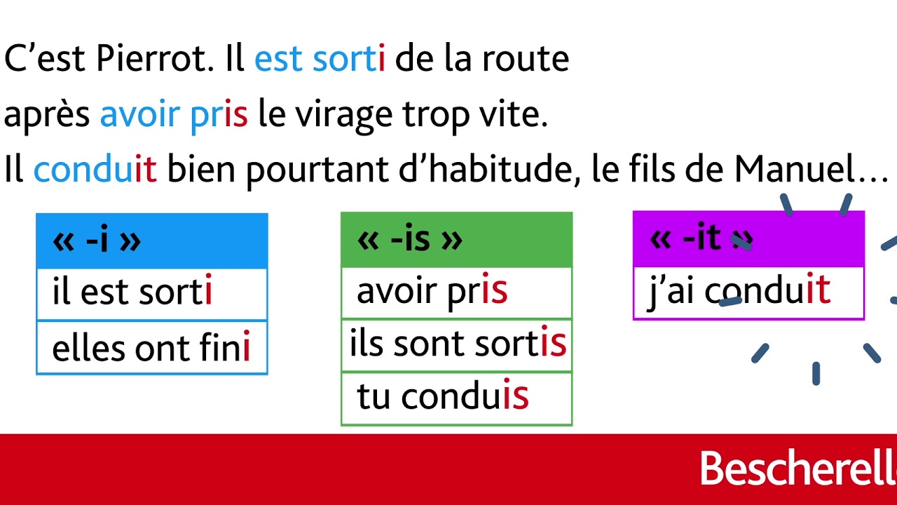 &laquo;&nbsp;-i&nbsp;&raquo;, &laquo;&nbsp;-is&nbsp;&raquo; ou &laquo;&nbsp;-i&nbsp;&raquo;t&nbsp;? Quelle terminaison choisir&nbsp;?