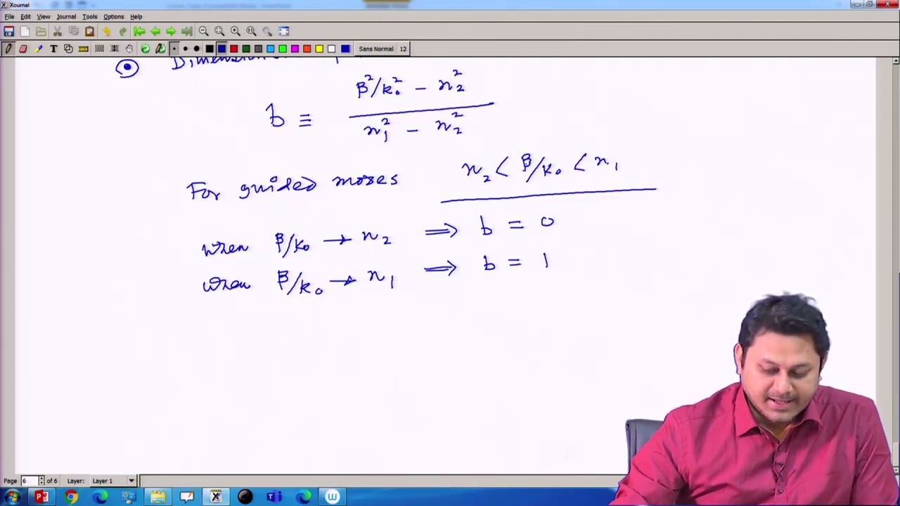 Modes in Slab Waveguide (Contd.)