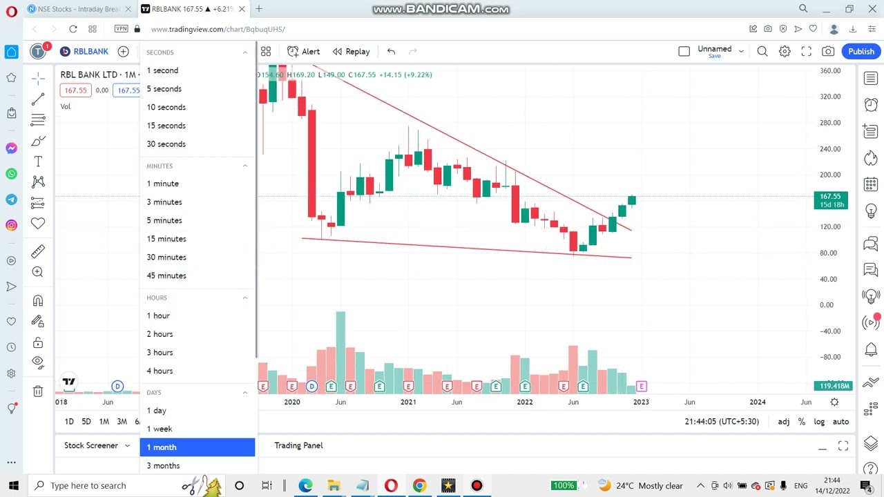 RBLBANK English | MultiMonth Breakout | Lookout Volume