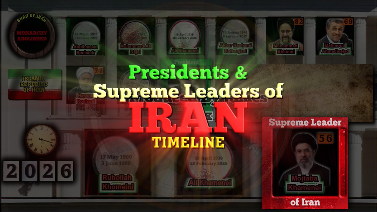 Presidents & Supreme Leaders of Iran Timeline (1900-2026)