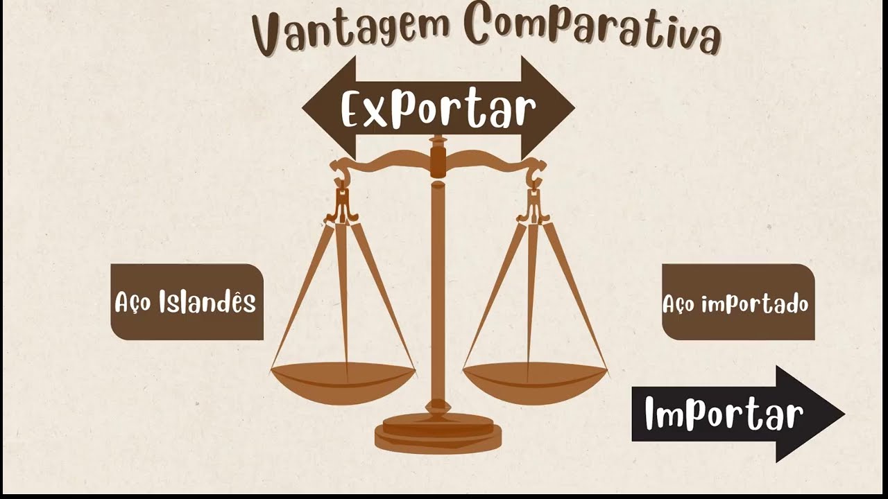 Aplicação: Comércio Internacional