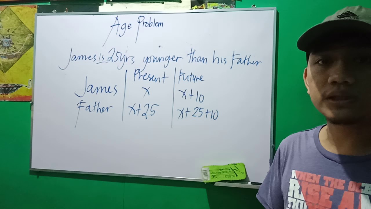 Algebra - Age Problems