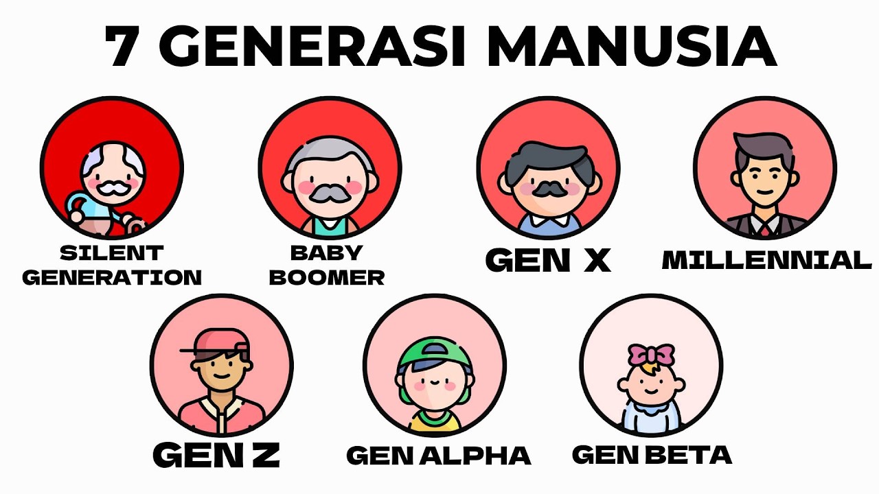 7 Generasi Manusia Dijelaskan dalam 7 Menit