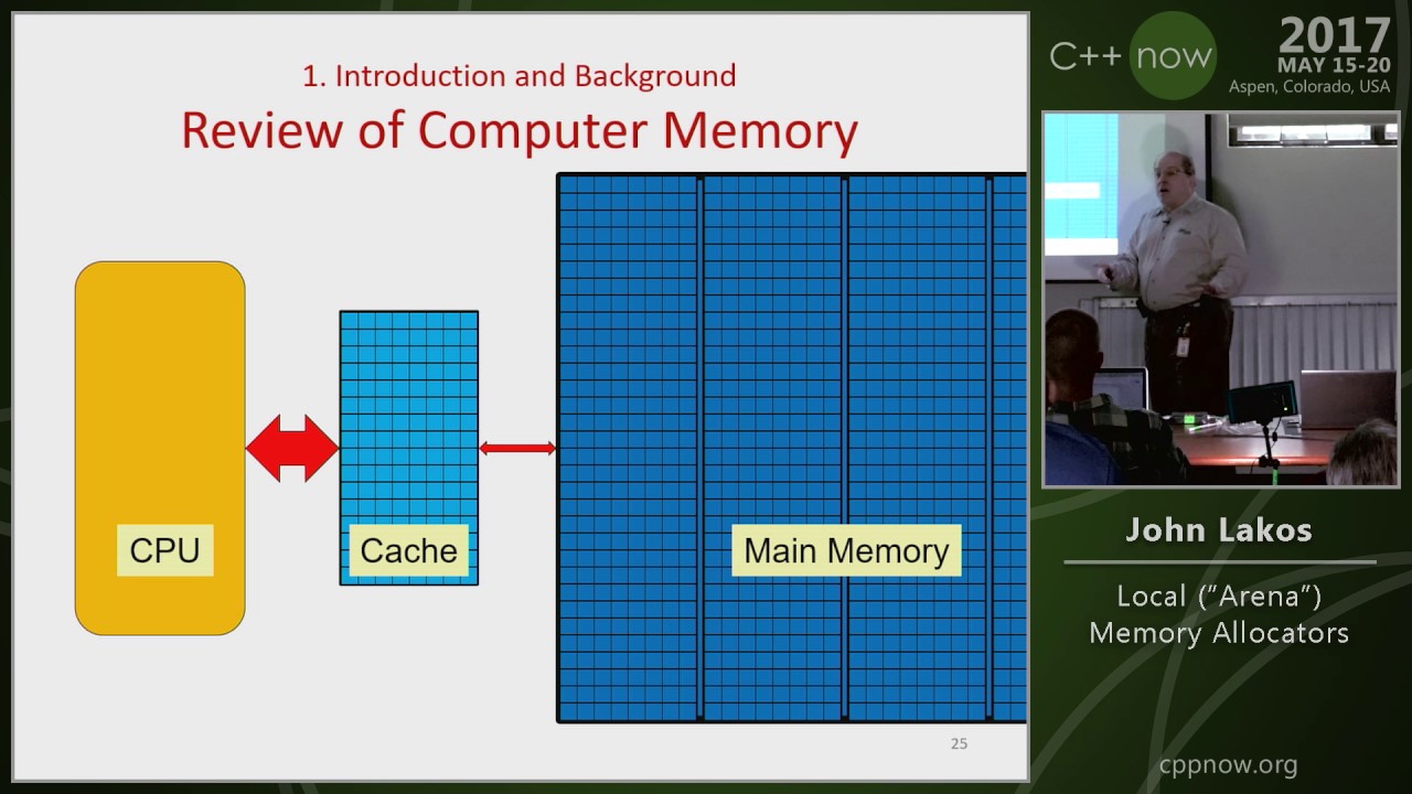 C++Now 2017: John Lakos 