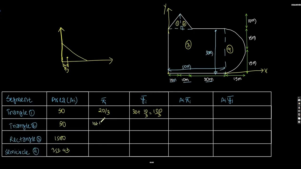 Applied Mechanics/chapter 4/part 1/In Nepali