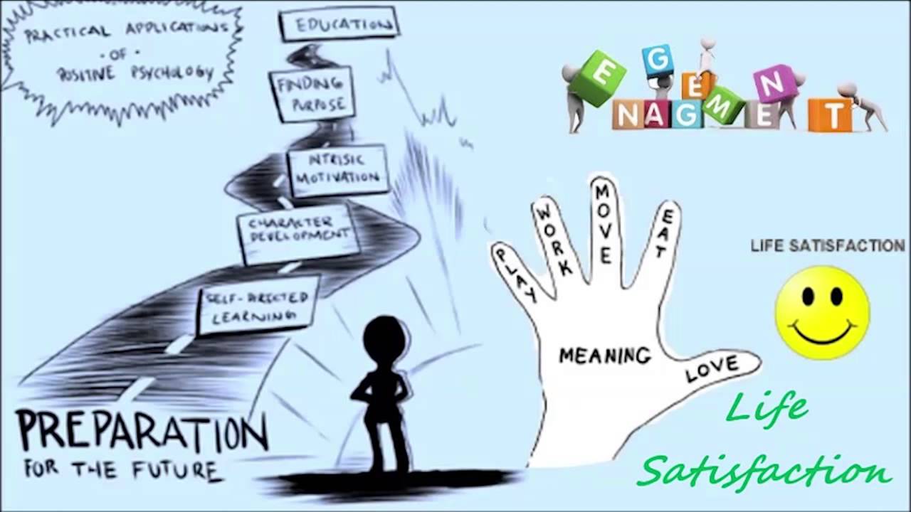 What is Positive Psychology?