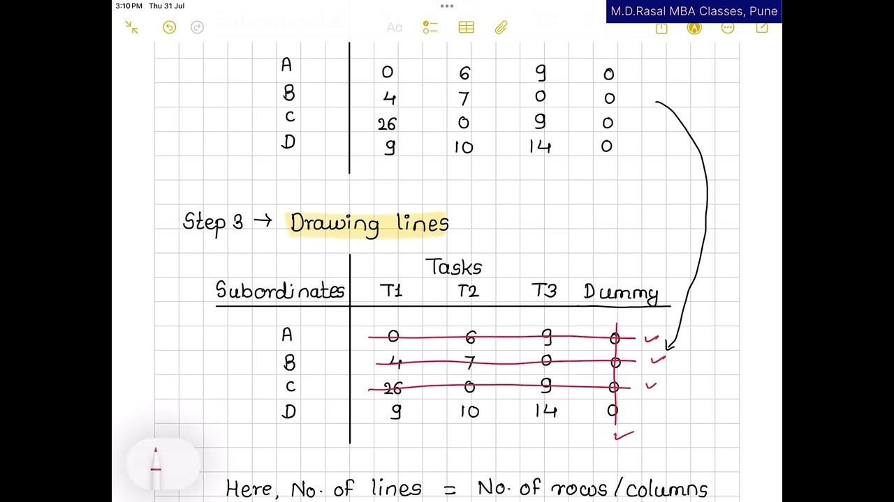 Type 2 -IMP - Decisions Science ( 1st & 3rd Sem MBA SPPU ) Assignment Problems ( Unbalanced)