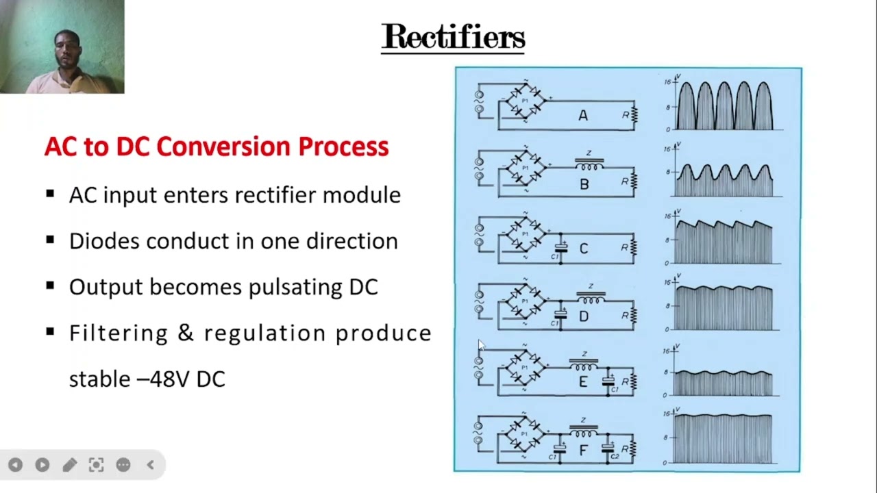 Rectifier & AC Input in Telecom Sites | AC to –48V DC Explained | Ethiopia