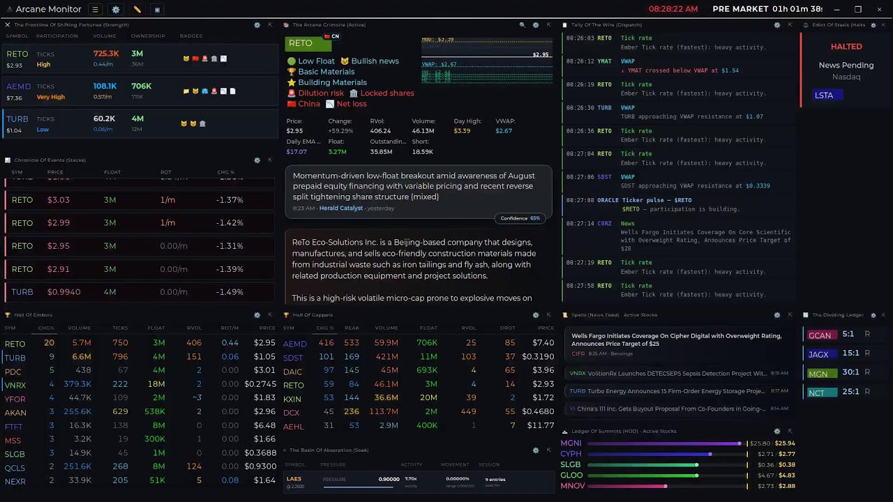Scanner Arcane Monitor &mdash; Real-Time Stock Market Momentum Scanner (v6.3 Weights)