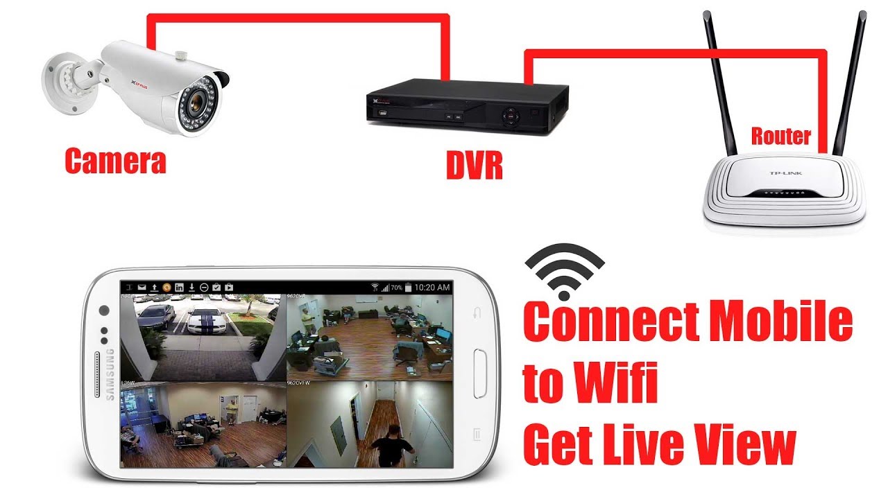 CP Plus Mobile View Configuration! CP Plus Remote View Software! CP Plus Live Preview!