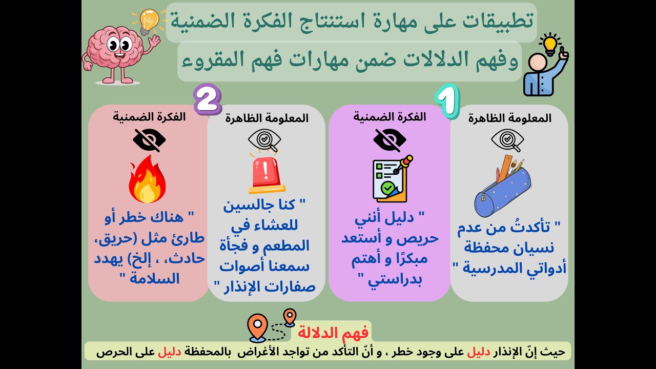 تحديد العلاقات والربط و الفكرة الضمنية  #فهم قرائي#نافس