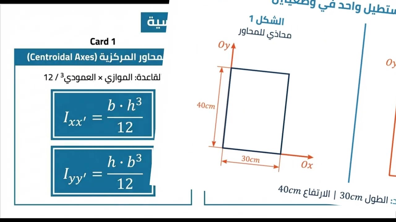 ملخص التمرين رقم 1 سلسلة تمارين حول  عزم العطالة السنة الثانية تقني رياضي