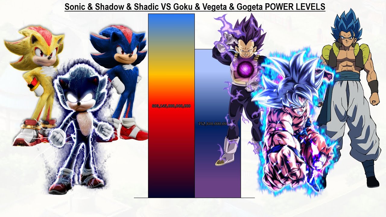 Sonic & Shadow & Shadic VS Goku & Vegeta & Gogeta POWER LEVELS - DBZ/DBS/Sonic 1/Sonic 2/Sonic 3