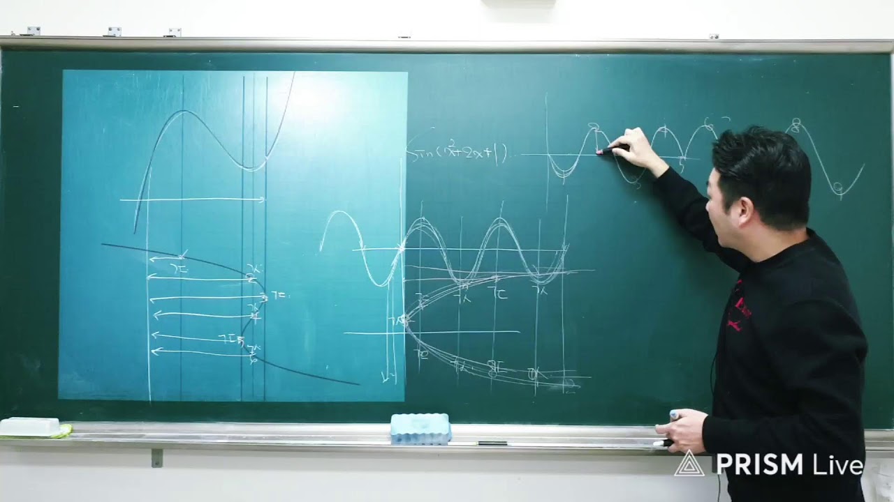고3 수능유형 합성함수의 그래프 그리기 특강