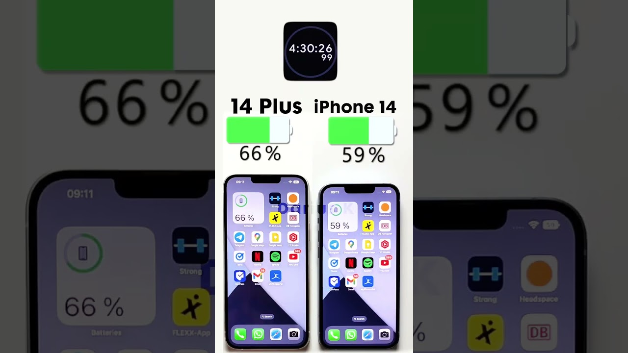 iPhone 14 Plus vs. iPhone 14 Battery Test🔋Subscribe for more ✌🏼