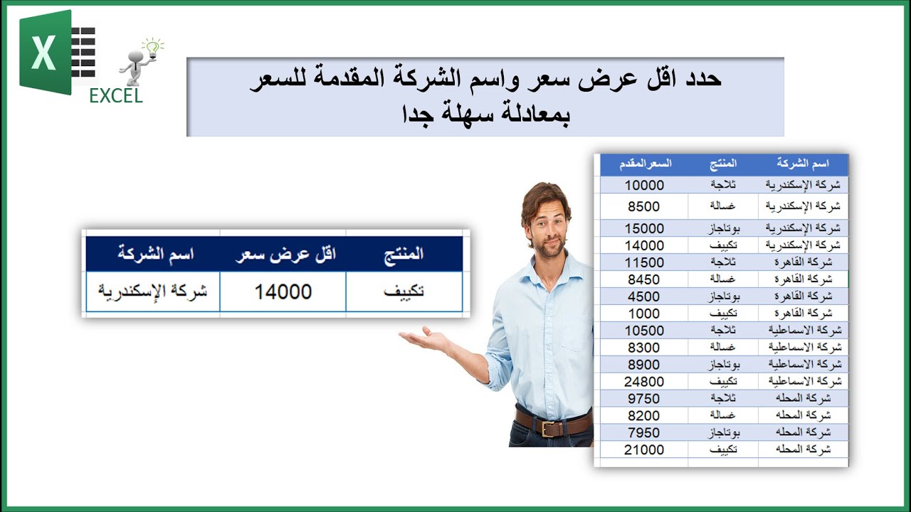 دمج دالة MIN مع IF واضافة دالة MATCH (اعرف اقل سعر واسم الشركة المقدمة للسعر )