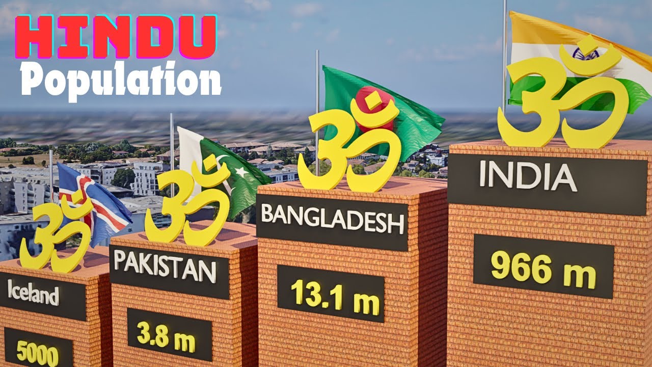 Hindu Population by Country 2025