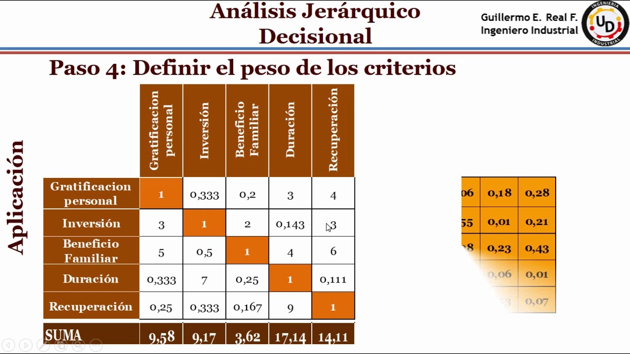 Analisis Jerarquico de Decision