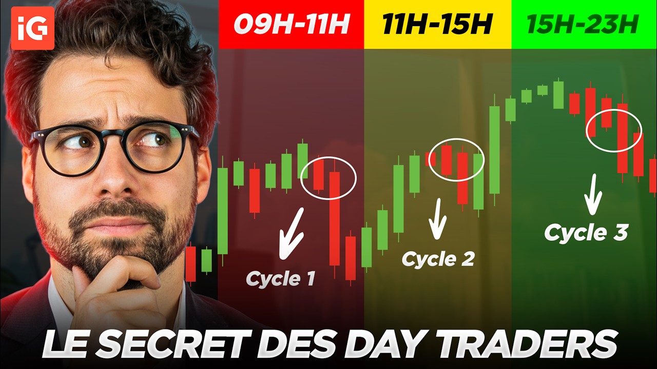 Micro-Cycles : Le Secret des Day Traders pour Trouver la Direction du March&eacute;