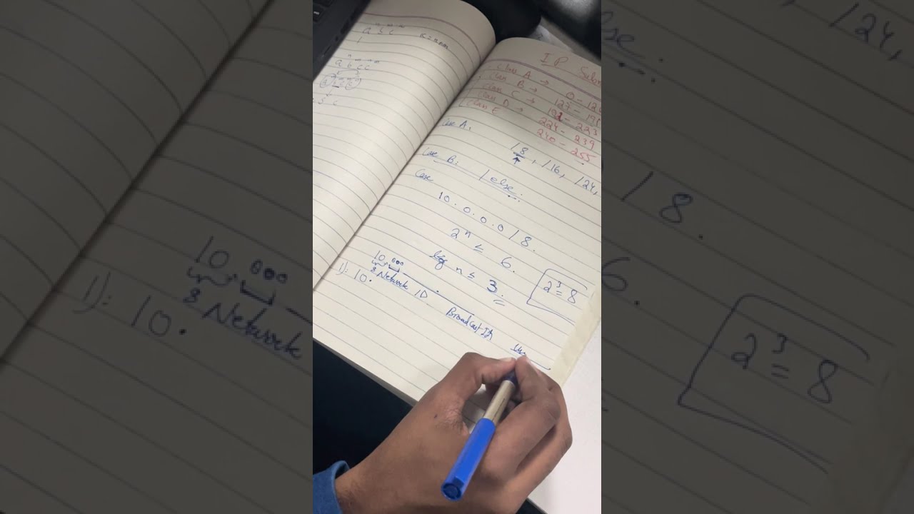 Subnetting Complete Topic Breakdown
