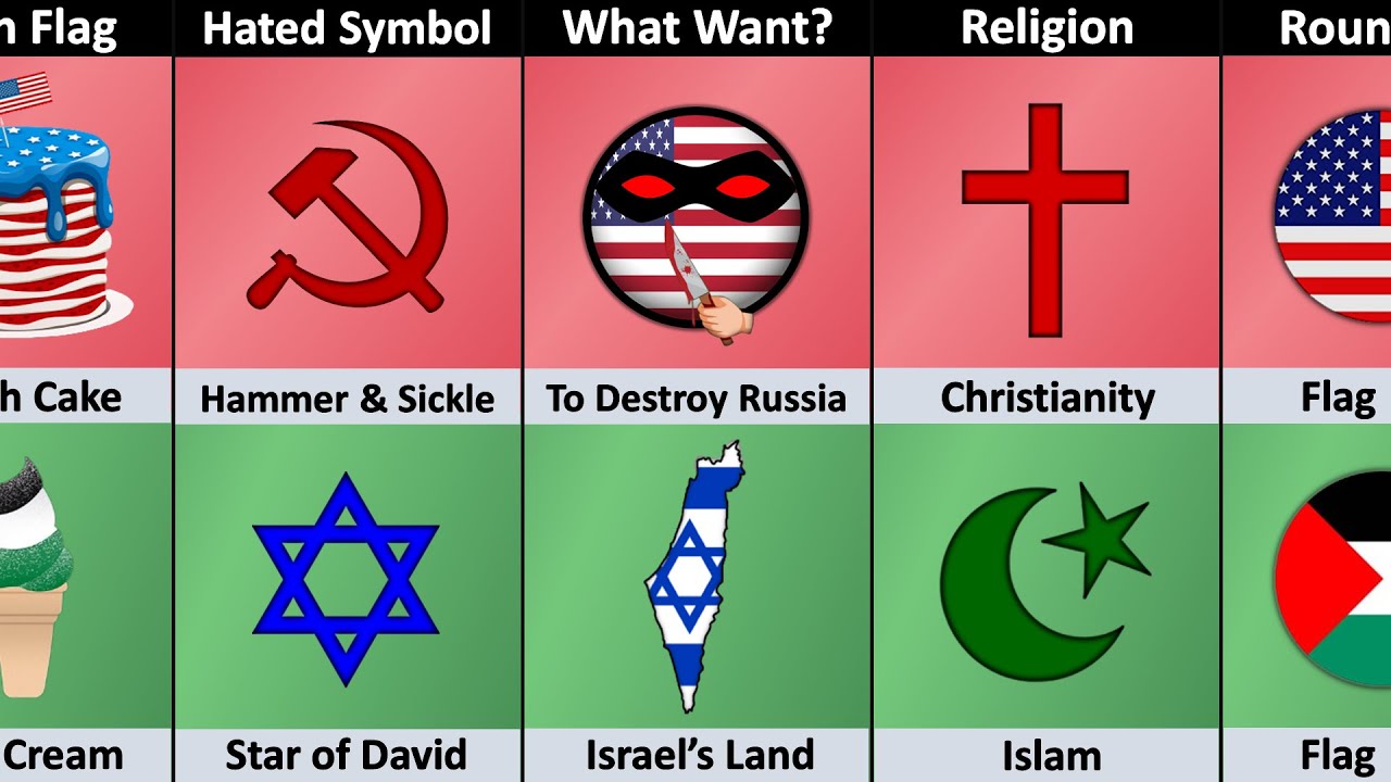 USA vs Palestine - Country Comparison