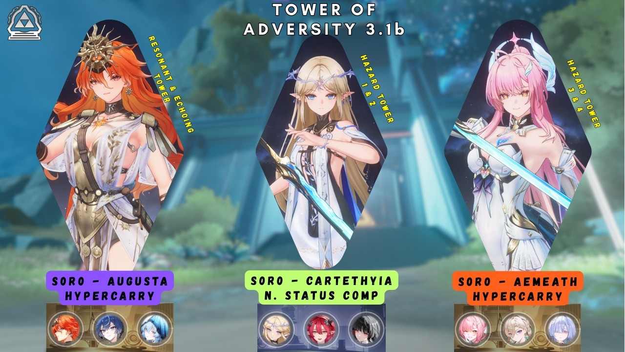 Wuthering Waves : Tower of Adversity 3.1b F2P | Augusta - Cartethyia - Aemeath (12/12/12)