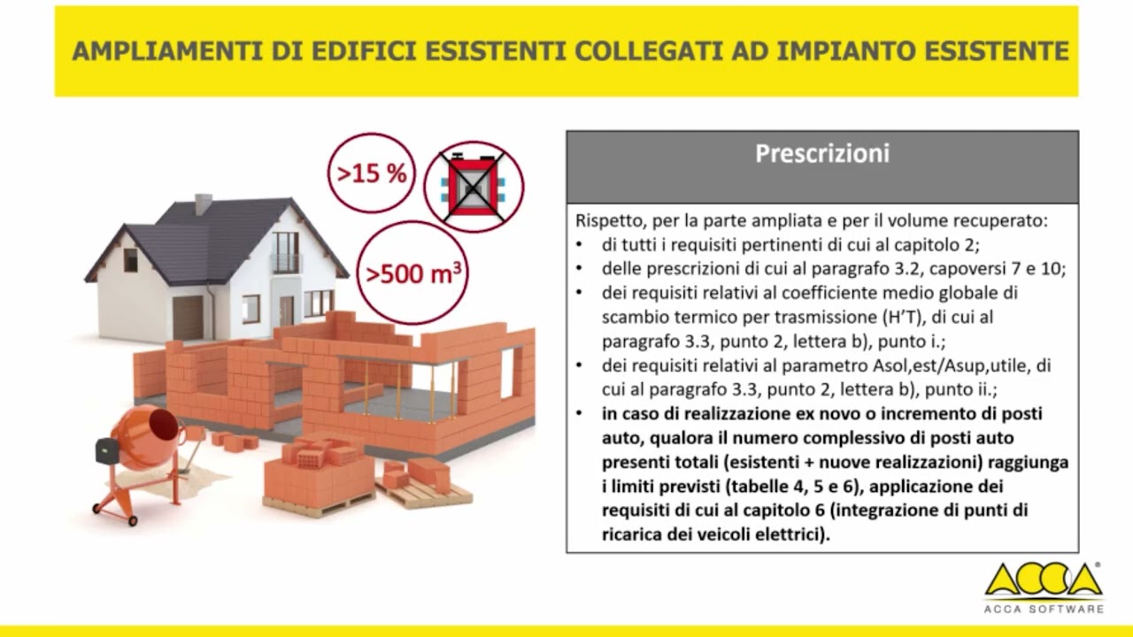 Decreto Requisiti Minimi 2025: cosa cambia per APE e relazione Legge 10