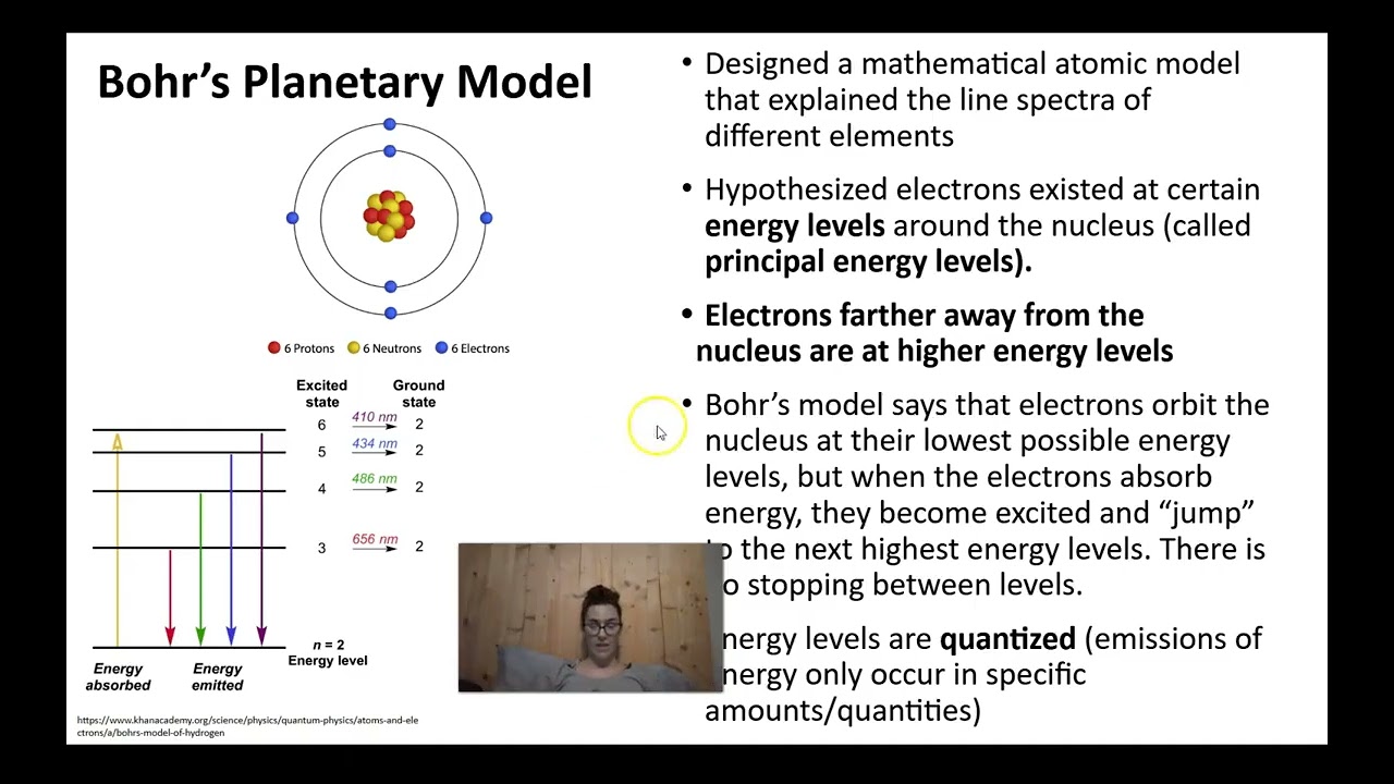 Atomic Models Phase Diagrams